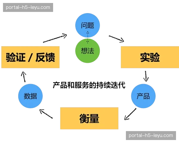 敏捷开发方法论引入 加速制播新功能模块的迭代上线