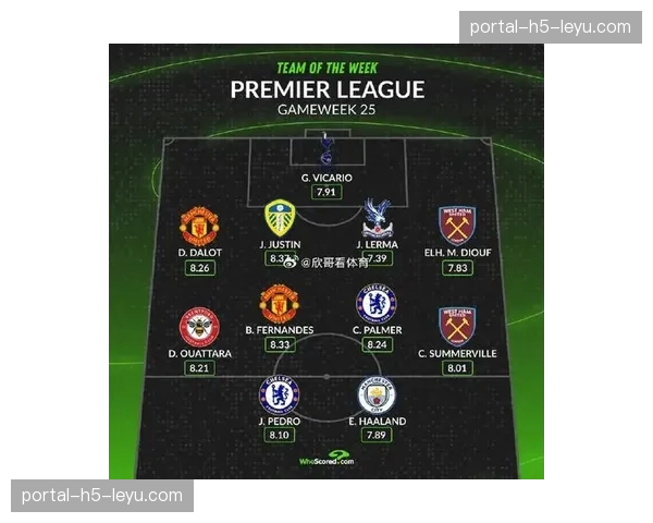 英超四月最佳球员候选公布：帕尔默、萨卡、哈兰德在列